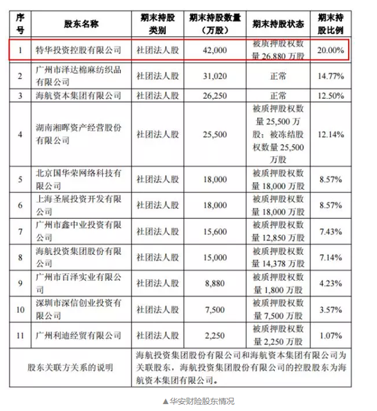 金融大鳄落马 精达股份前董事长李光荣第二次遭批捕 金融大鳄落马 精达股份前董事长李光荣第二次遭批捕
