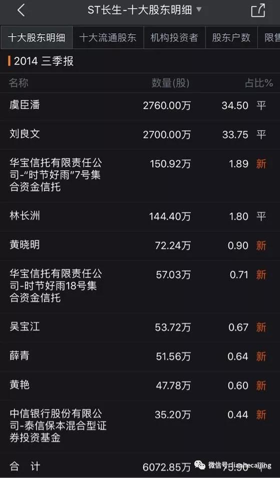 卷入20亿股票操纵案的黄晓明:曾参投男同直播APP 卷入20亿股票操纵案的黄晓明:曾参投男同直播APP