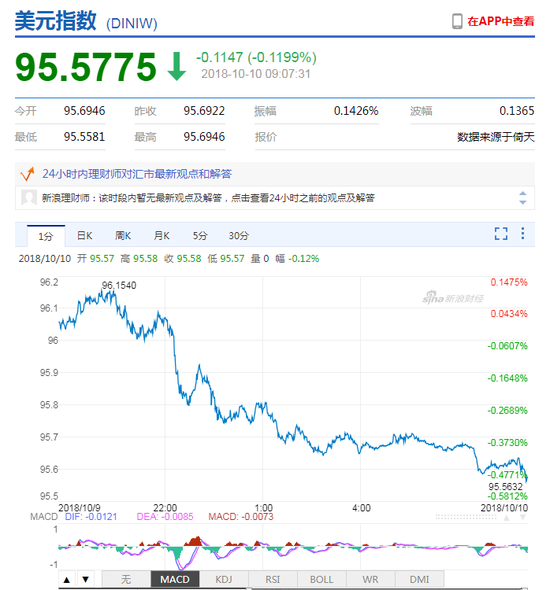 特朗普 特朗普