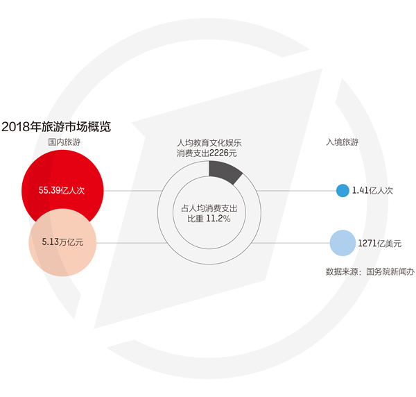 今年春节超4亿人次出游 资本竞逐下文旅小镇待洗牌 今年春节超4亿人次出游 资本竞逐下文旅小镇待洗牌