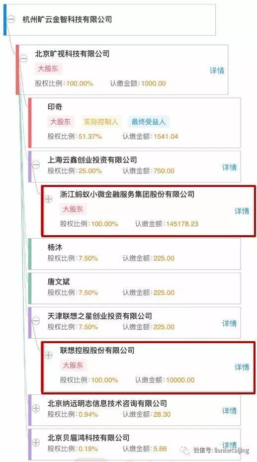 蚂蚁金服参投的AI独角兽旷视杭州分部人去楼空?杭州市长刚实地调研 蚂蚁金服参投的AI独角兽旷视杭州分部人去楼空?杭州市长刚实地调研