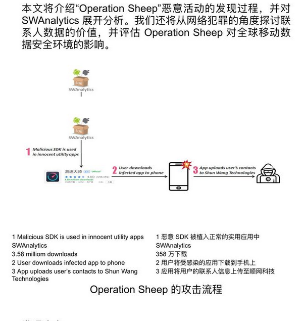 国际顶级软件公司研报称顺网科技涉嫌秘密搜集个人信息 国际顶级软件公司研报称顺网科技涉嫌秘密搜集个人信息