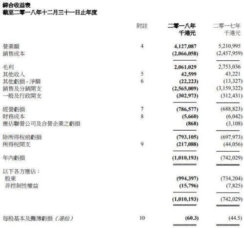 “大众鞋王”一年关店超千家!是谁遗弃了达芙妮? “大众鞋王”一年关店超千家!是谁遗弃了达芙妮?
