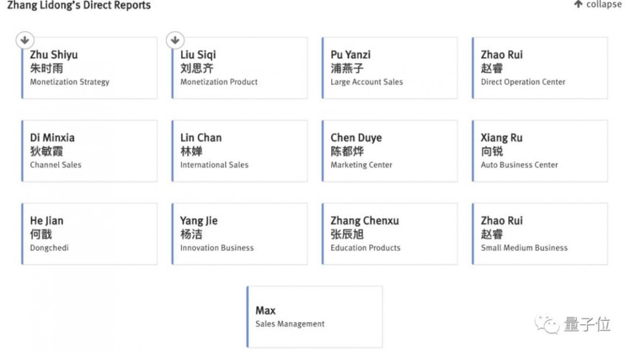 谁在让字节跳动?106位高管架构首次曝光 谁在让字节跳动?106位高管架构首次曝光