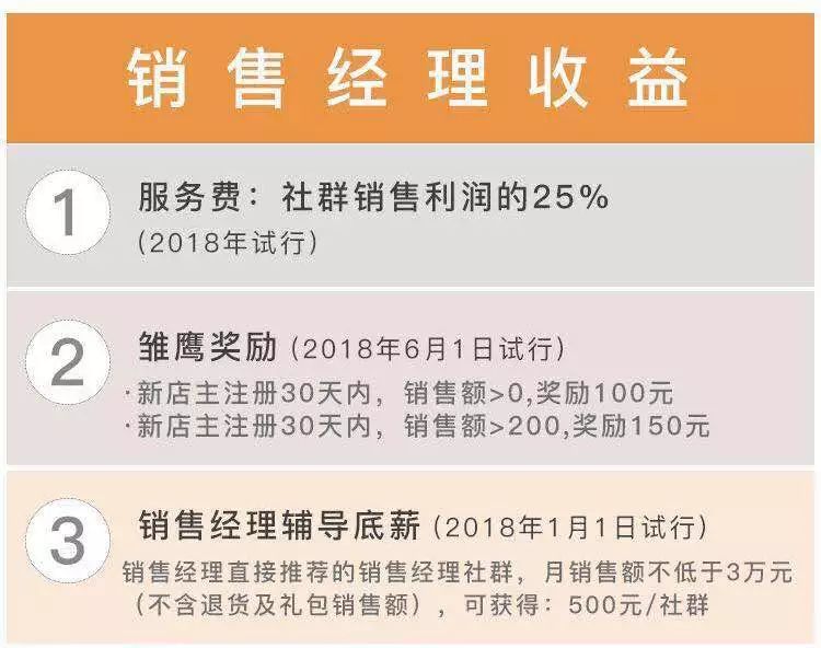 云集会是下一个拼多多吗?律师称其分销模式类似传销 云集会是下一个拼多多吗?律师称其分销模式类似传销