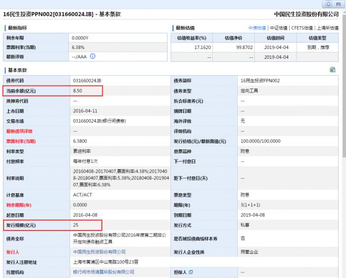 中民投再违约:4月8日到期私募产品8.5亿余额未按时兑付 中民投再违约:4月8日到期私募产品8.5亿余额未按时兑付
