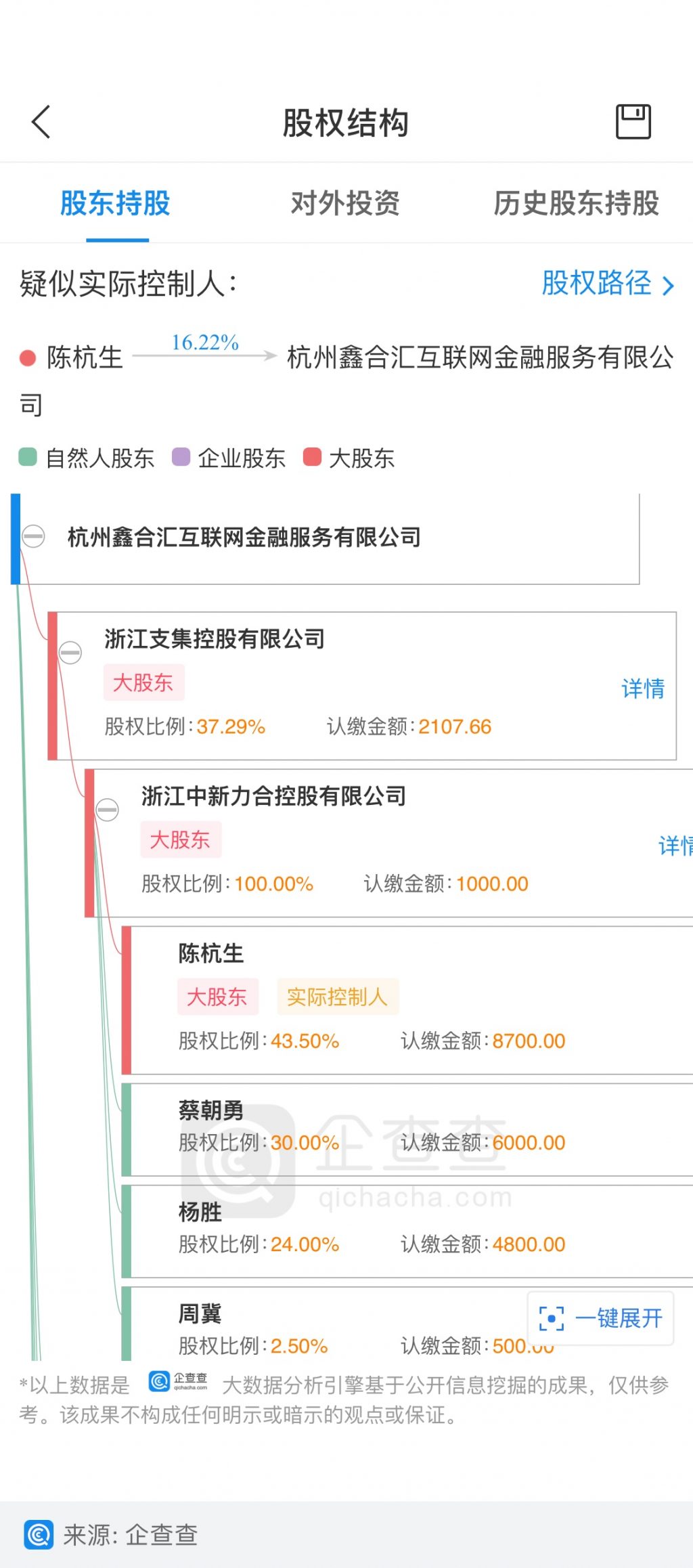 鑫合汇实控人投案自首 美都能源彻底踩雷 鑫合汇实控人投案自首 美都能源彻底踩雷