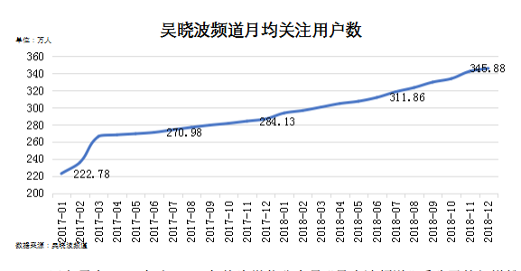 全通教育二次回复深交所 “吴晓波频道”曾40万买粉丝 全通教育二次回复深交所 “吴晓波频道”曾40万买粉丝