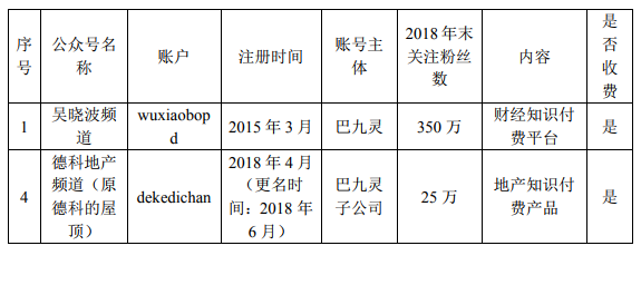 全通教育二次回复深交所 “吴晓波频道”曾40万买粉丝 全通教育二次回复深交所 “吴晓波频道”曾40万买粉丝