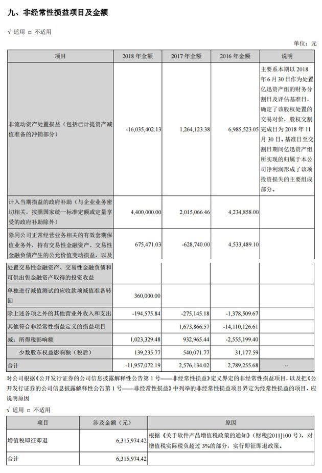 视觉中国将诉讼赔偿款计入营业收入 注会:涉嫌虚增利润 视觉中国将诉讼赔偿款计入营业收入 注会:涉嫌虚增利润