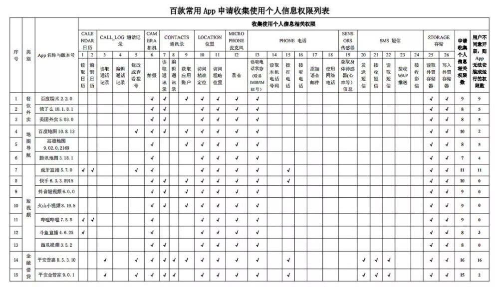 平安金管家APP收集个人信息80%竟不需要用户同意 平安金管家APP收集个人信息80%竟不需要用户同意