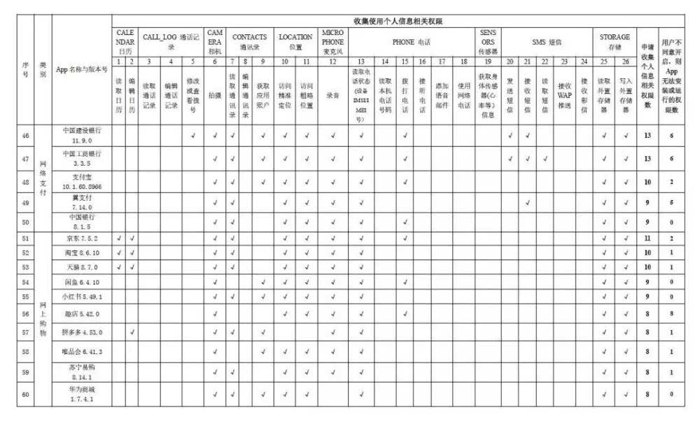平安金管家APP收集个人信息80%竟不需要用户同意 平安金管家APP收集个人信息80%竟不需要用户同意