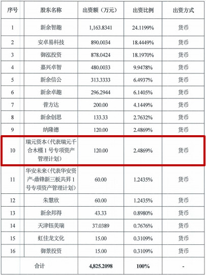 王亚伟:前公募一哥或阴沟翻船 翡翠教育股权投资净亏2100万? 王亚伟:前公募一哥或阴沟翻船 翡翠教育股权投资净亏2100万?