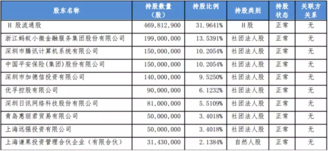 数名大将离职后CEO也将离任?众安保险怎么了? 数名大将离职后CEO也将离任?众安保险怎么了?