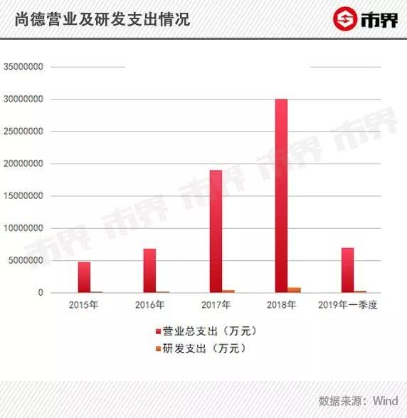 尚德不“德” 疯狂刷屏背后一地鸡毛:骗局、虚假广告、退费难 尚德不“德” 疯狂刷屏背后一地鸡毛:骗局、虚假广告、退费难