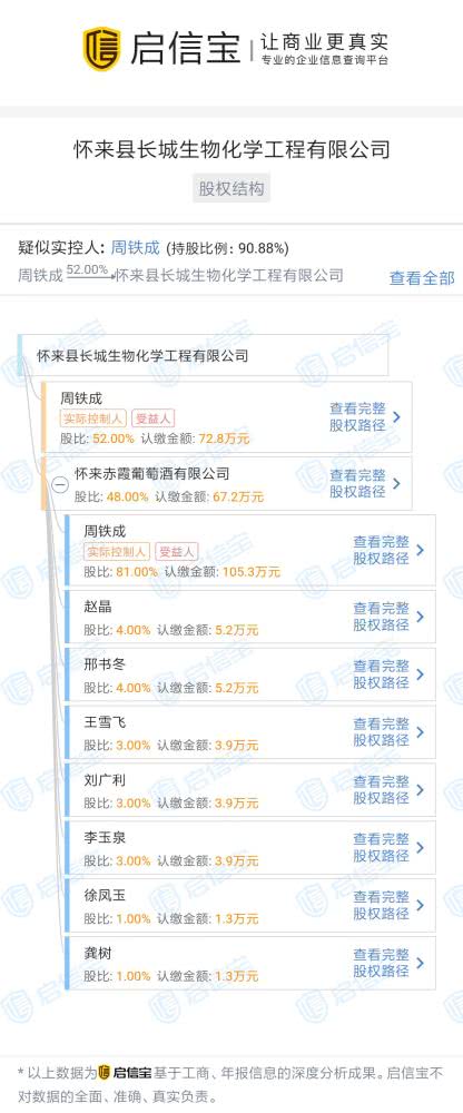 起底河北怀来有害气体致5死4伤涉事企业:注册资本仅140万元 起底河北怀来有害气体致5死4伤涉事企业:注册资本仅140万元