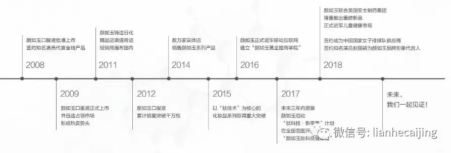 请来赵丽颖、中国女排代言 网红微商“颜如玉”虚假宣传被顶格处罚 请来赵丽颖、中国女排代言 网红微商“颜如玉”虚假宣传被顶格处罚