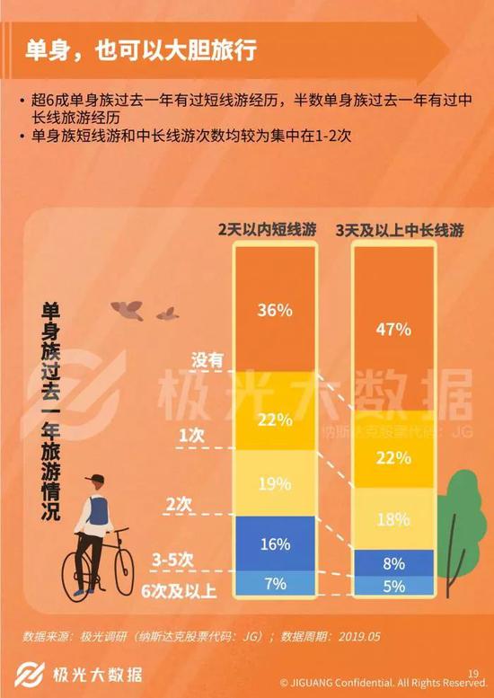 中国单身成年人口超2亿 中国单身成年人口超2亿