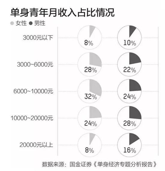 中国单身成年人口超2亿 中国单身成年人口超2亿