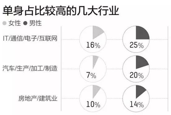 中国单身成年人口超2亿 中国单身成年人口超2亿