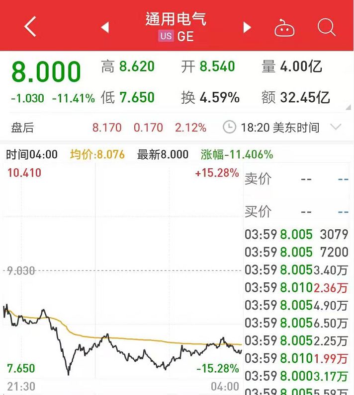 通用电气被控财务欺诈 会计专家:丑闻规模比安然还大 通用电气被控财务欺诈 会计专家:丑闻规模比安然还大