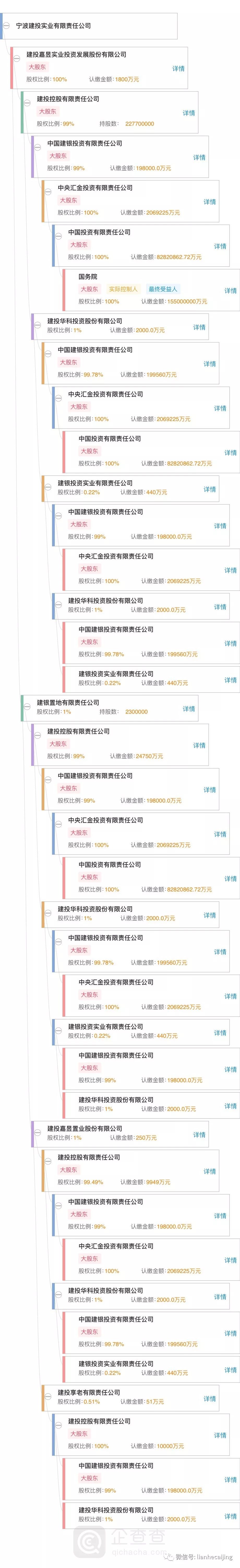 被宁波建行“扫地出门”,中央汇金旗下宁波建投拉横幅抗议“同室操戈” 被宁波建行“扫地出门”,中央汇金旗下宁波建投拉横幅抗议“同室操戈”