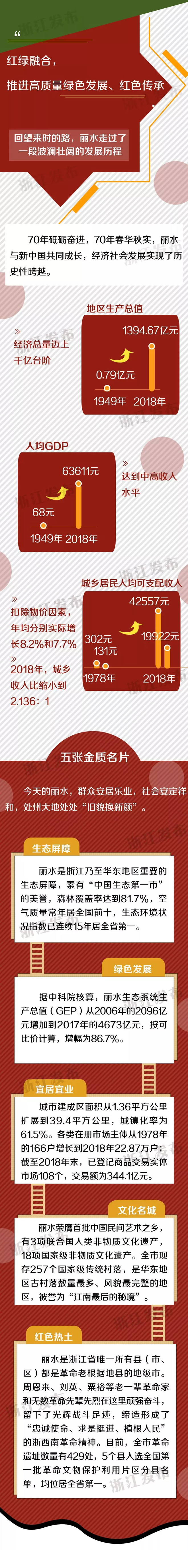 你好,丽水! 你好,丽水!