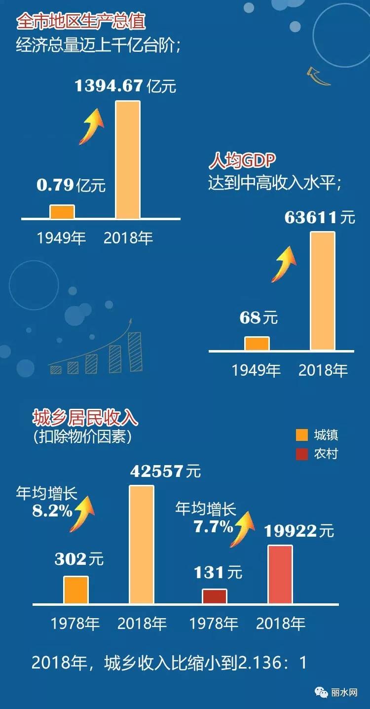 丽水今天在杭州交了一张与270万丽水人有关的成绩单 丽水今天在杭州交了一张与270万丽水人有关的成绩单