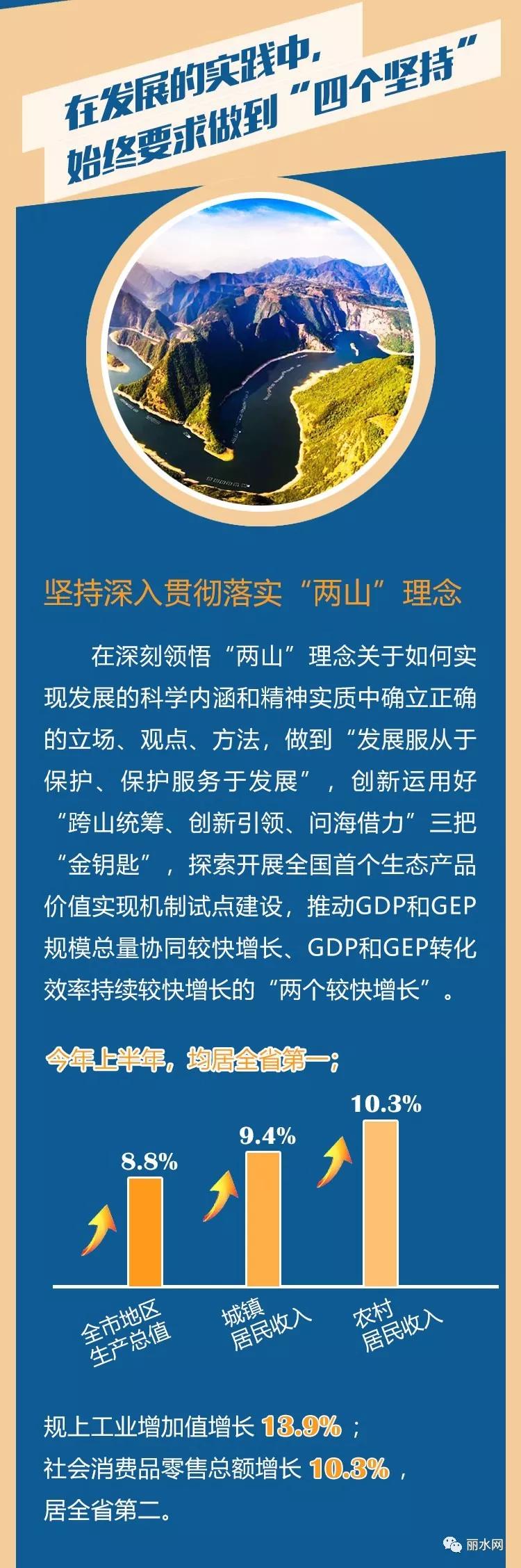 丽水今天在杭州交了一张与270万丽水人有关的成绩单 丽水今天在杭州交了一张与270万丽水人有关的成绩单