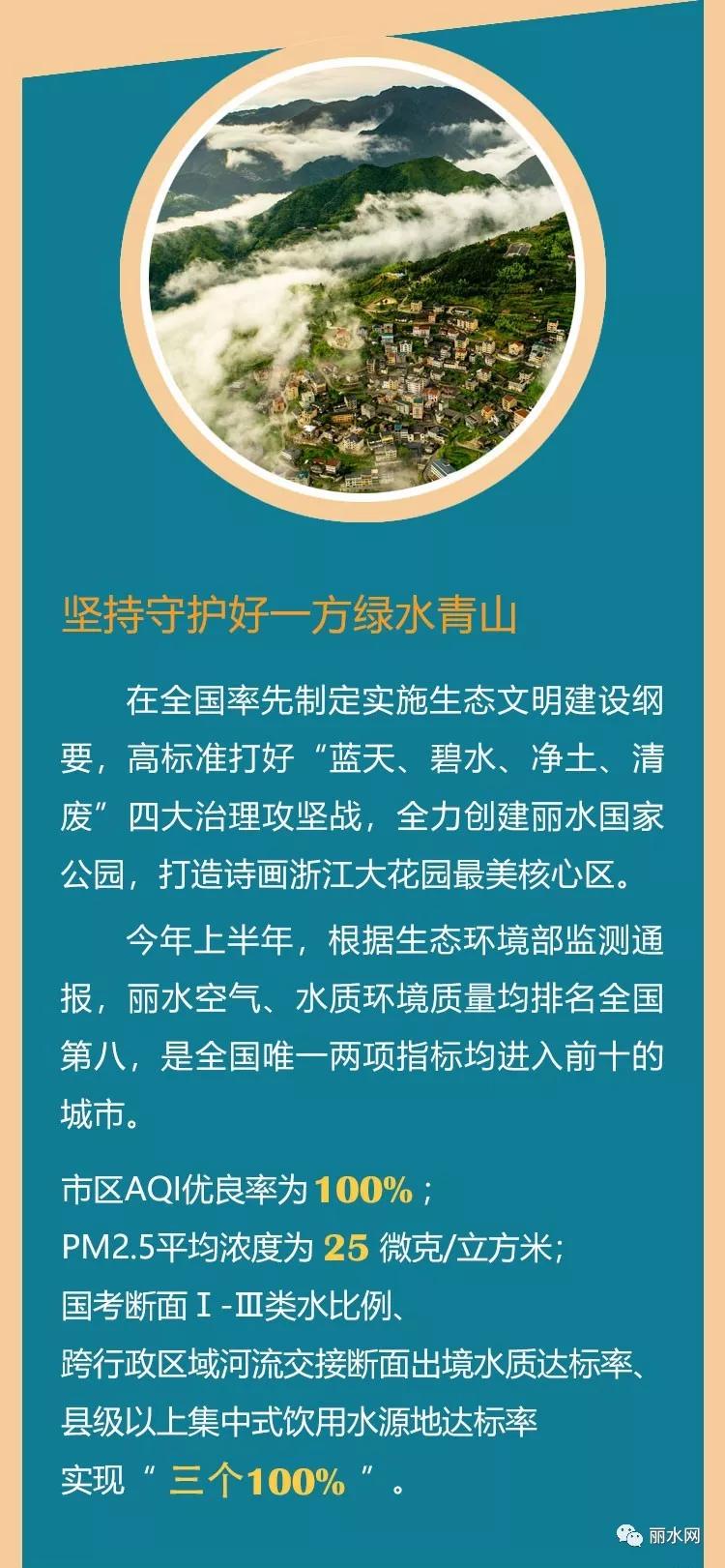 丽水今天在杭州交了一张与270万丽水人有关的成绩单 丽水今天在杭州交了一张与270万丽水人有关的成绩单