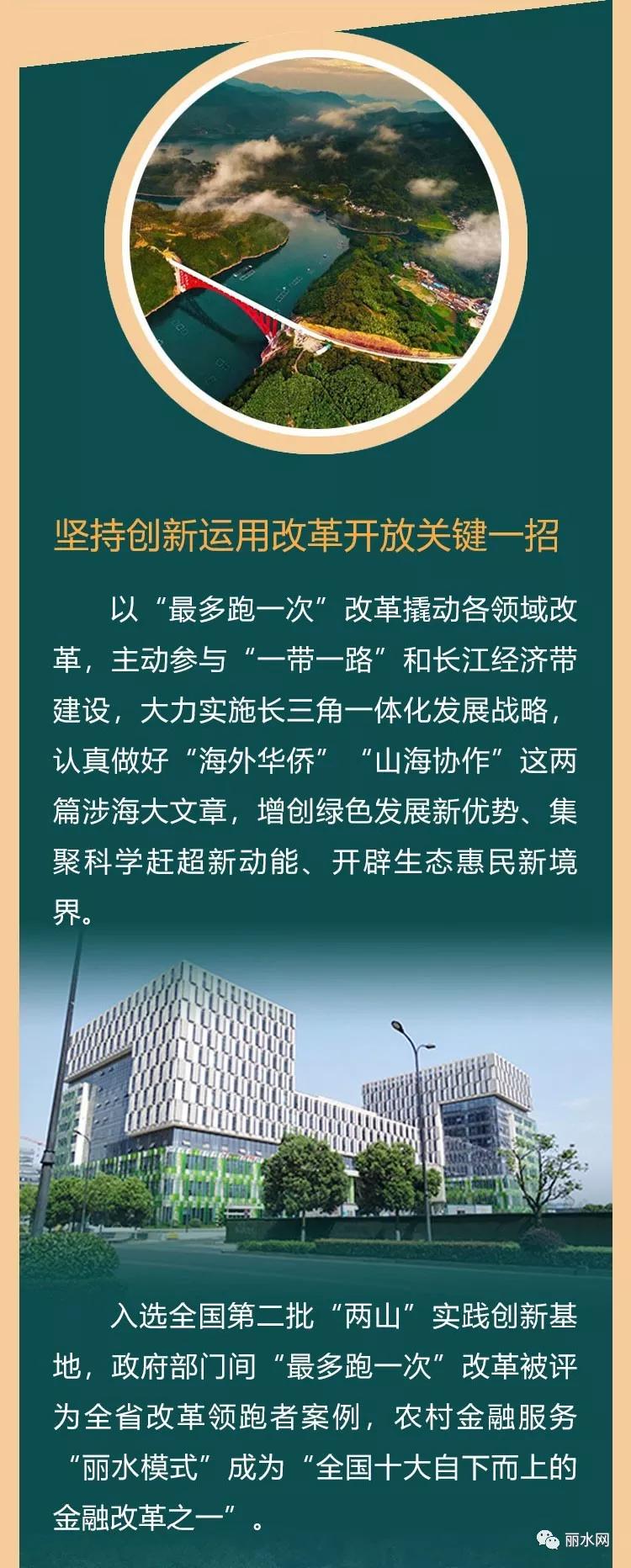 丽水今天在杭州交了一张与270万丽水人有关的成绩单 丽水今天在杭州交了一张与270万丽水人有关的成绩单