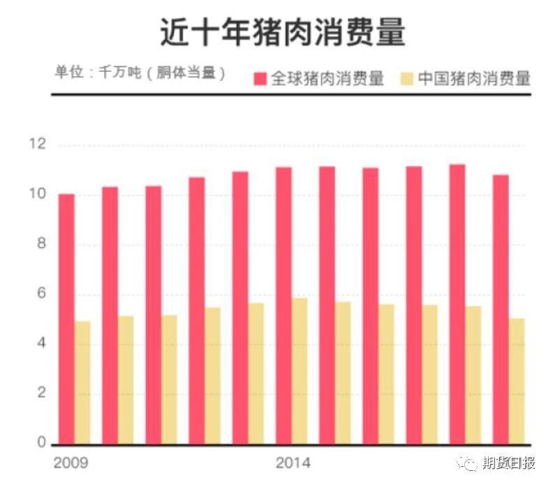 储备肉稳 储备肉稳