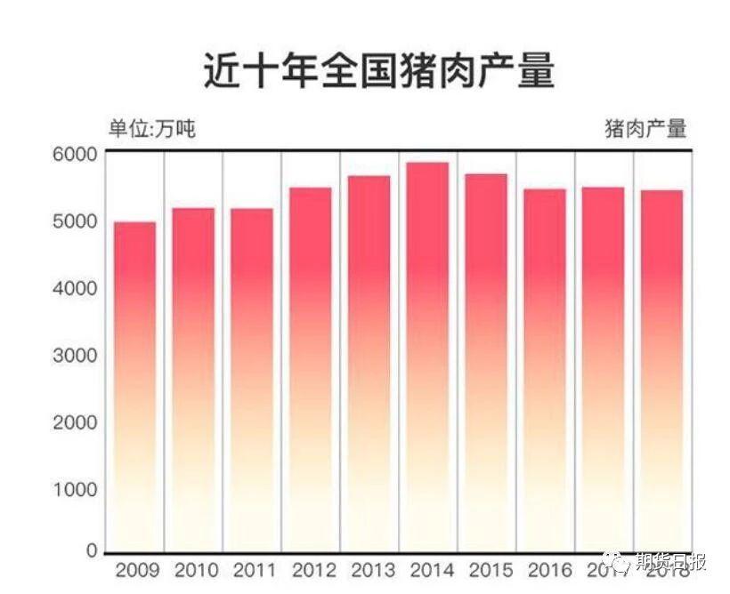 储备肉稳 储备肉稳
