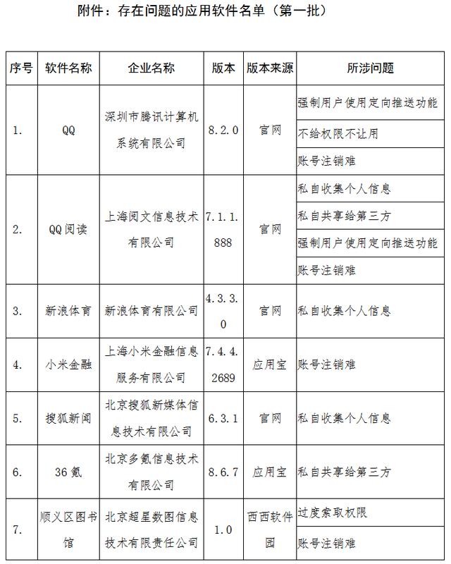 工信部通报第一批侵害用户权益行为APP 珍爱网、QQ等上榜 工信部通报第一批侵害用户权益行为APP 珍爱网、QQ等上榜