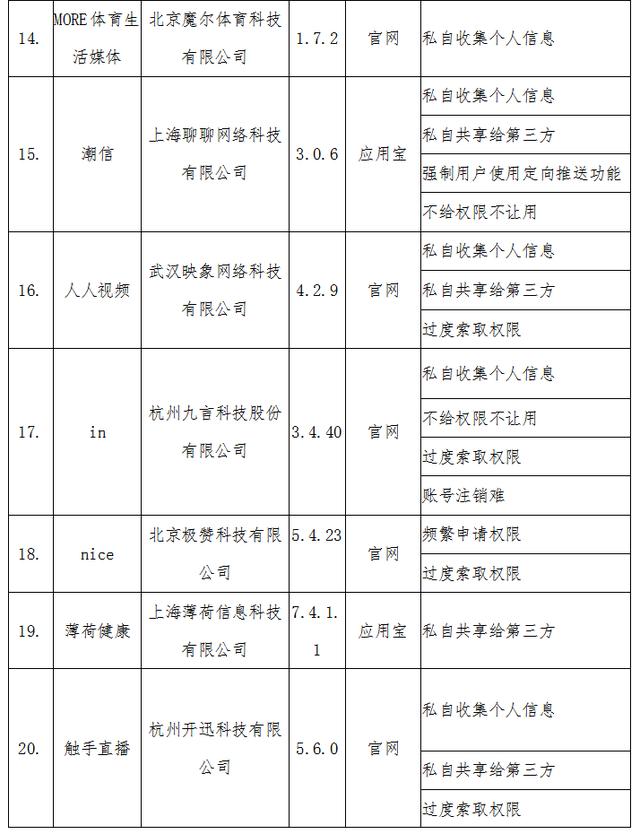 工信部通报第一批侵害用户权益行为APP 珍爱网、QQ等上榜 工信部通报第一批侵害用户权益行为APP 珍爱网、QQ等上榜