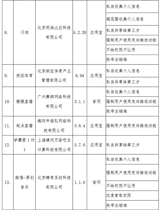 工信部通报第一批侵害用户权益行为APP 珍爱网、QQ等上榜 工信部通报第一批侵害用户权益行为APP 珍爱网、QQ等上榜