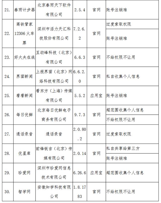 工信部通报第一批侵害用户权益行为APP 珍爱网、QQ等上榜 工信部通报第一批侵害用户权益行为APP 珍爱网、QQ等上榜