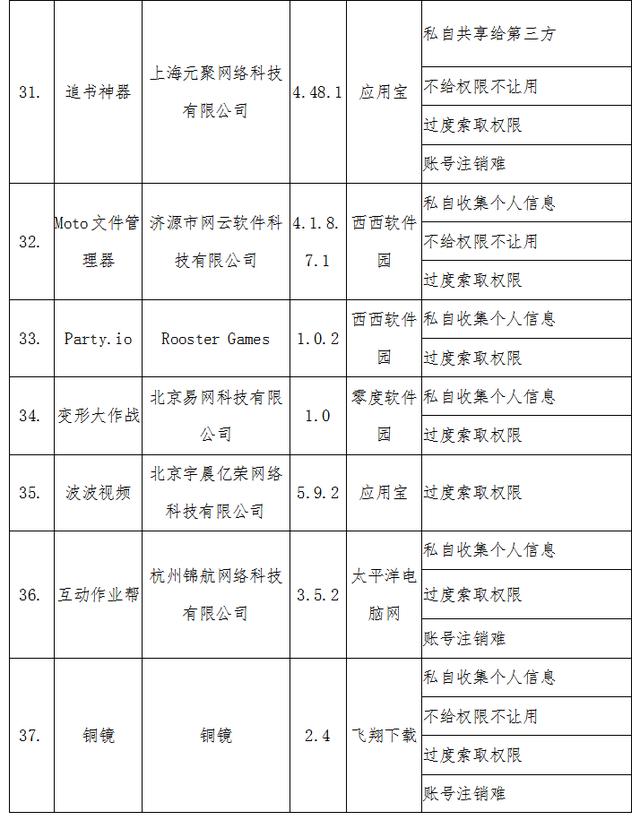 工信部通报第一批侵害用户权益行为APP 珍爱网、QQ等上榜 工信部通报第一批侵害用户权益行为APP 珍爱网、QQ等上榜