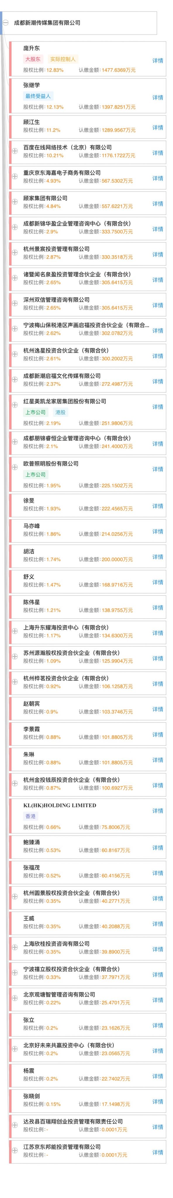 账上10亿的新潮传媒复工首日宣布裁员500人,高管承诺每月只领5万生活费 账上10亿的新潮传媒复工首日宣布裁员500人,高管承诺每月只领5万生活费