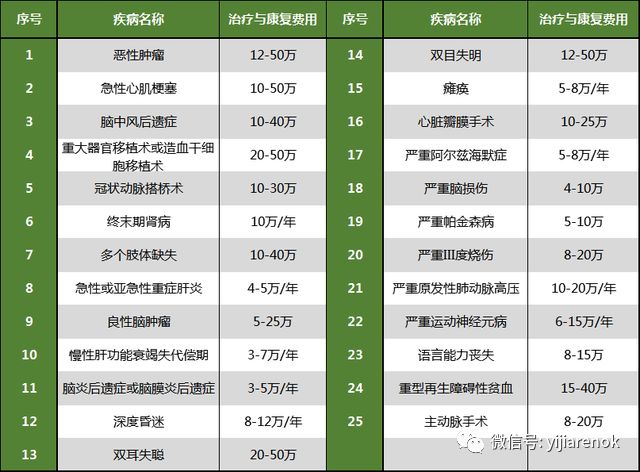 《安家》背后的残忍现实:除了卖房,还有什么能救命? 《安家》背后的残忍现实:除了卖房,还有什么能救命?