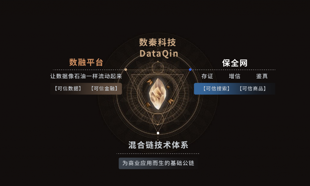数秦科技宣布完成数千万元PreA轮融资,区块链头部公司再获资本青睐 数秦科技宣布完成数千万元PreA轮融资,区块链头部公司再获资本青睐