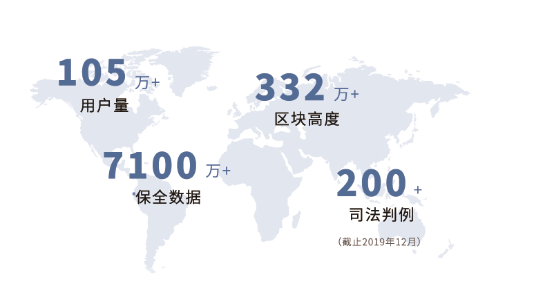 数秦科技宣布完成数千万元PreA轮融资,区块链头部公司再获资本青睐 数秦科技宣布完成数千万元PreA轮融资,区块链头部公司再获资本青睐