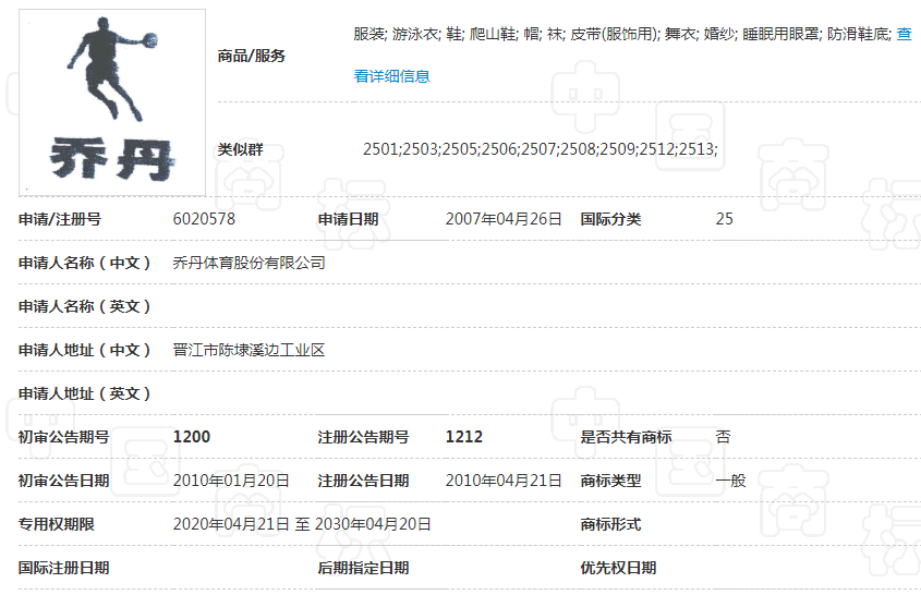 最高法撤销商标未侵害乔丹肖像权判决 乔丹体育IPO苦熬9年再生波折? 最高法撤销商标未侵害乔丹肖像权判决 乔丹体育IPO苦熬9年再生波折?