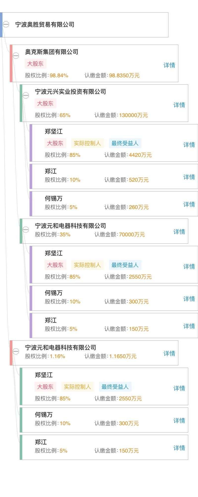 奥克斯完败格力:空调能效虚假罚10万 输掉官司赔4000万 奥克斯完败格力:空调能效虚假罚10万 输掉官司赔4000万
