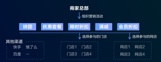 有赞发布会晒5个千万级订单数据,如何做品牌数字化“新基建? 有赞发布会晒5个千万级订单数据,如何做品牌数字化“新基建?