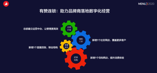 有赞发布会晒5个千万级订单数据,如何做品牌数字化“新基建? 有赞发布会晒5个千万级订单数据,如何做品牌数字化“新基建?