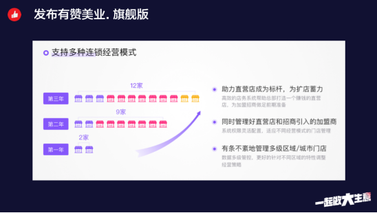 有赞发布会晒5个千万级订单数据,如何做品牌数字化“新基建? 有赞发布会晒5个千万级订单数据,如何做品牌数字化“新基建?