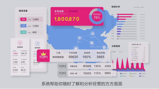 有赞发布会晒5个千万级订单数据,如何做品牌数字化“新基建? 有赞发布会晒5个千万级订单数据,如何做品牌数字化“新基建?
