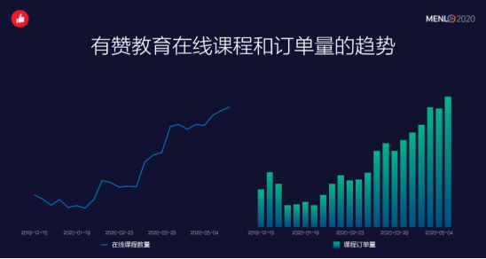有赞发布会晒5个千万级订单数据,如何做品牌数字化“新基建? 有赞发布会晒5个千万级订单数据,如何做品牌数字化“新基建?