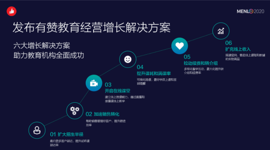 有赞发布会晒5个千万级订单数据,如何做品牌数字化“新基建? 有赞发布会晒5个千万级订单数据,如何做品牌数字化“新基建?